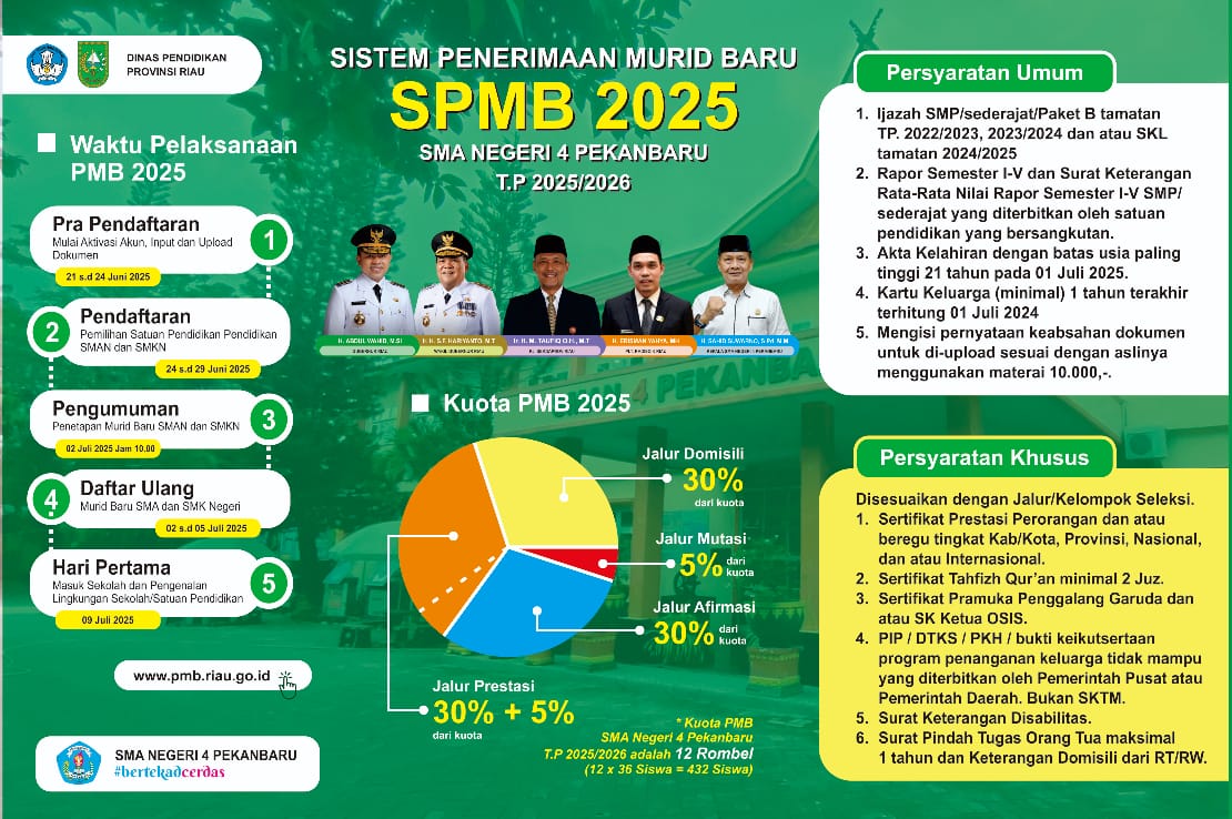 Rounded Image